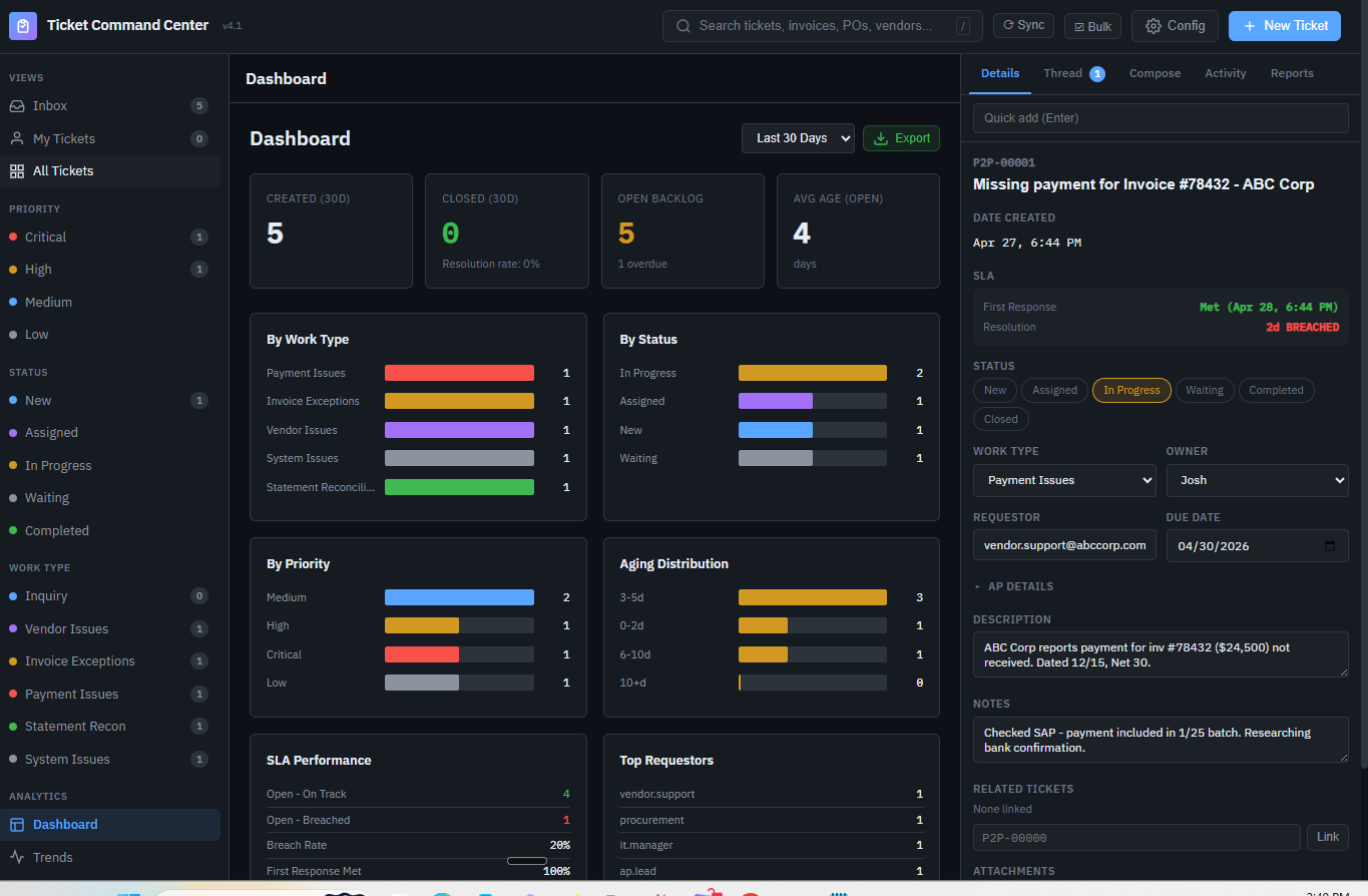 Ticket Command Center dashboard — left sidebar with views, priorities, statuses, work types; center dashboard with KPIs and charts; right panel showing a ticket detail